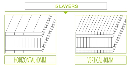 Bamboo Panel Structure