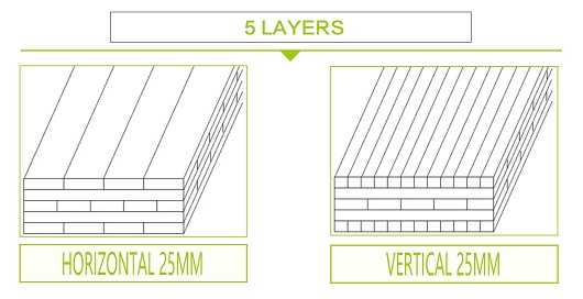 Bamboo Panel Structure