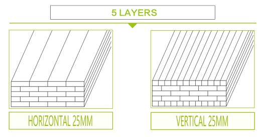 Bamboo Panel Structure